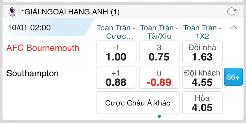 Ví dụ về cược chấp giữa Bournemouth và Southampton 